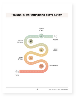 מסלול ברור