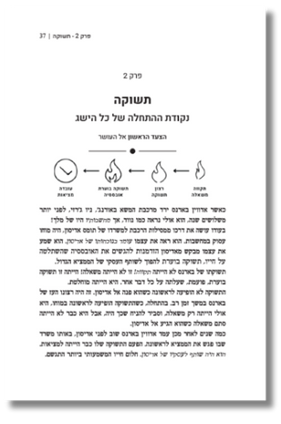 הספר חשוב והתעשר
