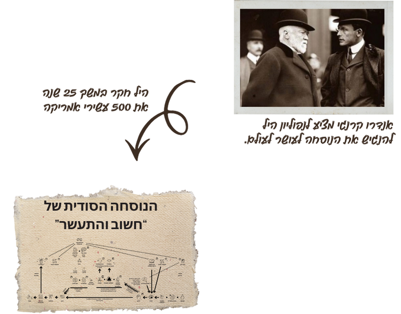 הנוסחה הסודית